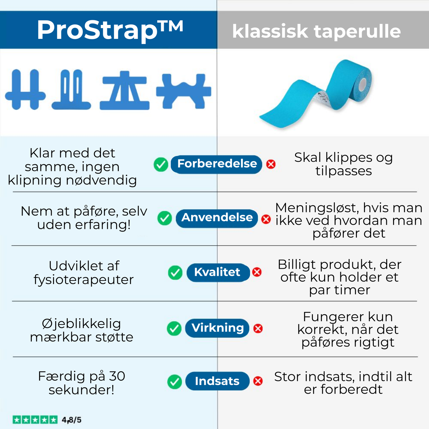 ProStrap™ | Præskårne knæ-tapes til maksimal stabilitet og øjeblikkelig smertelindring
