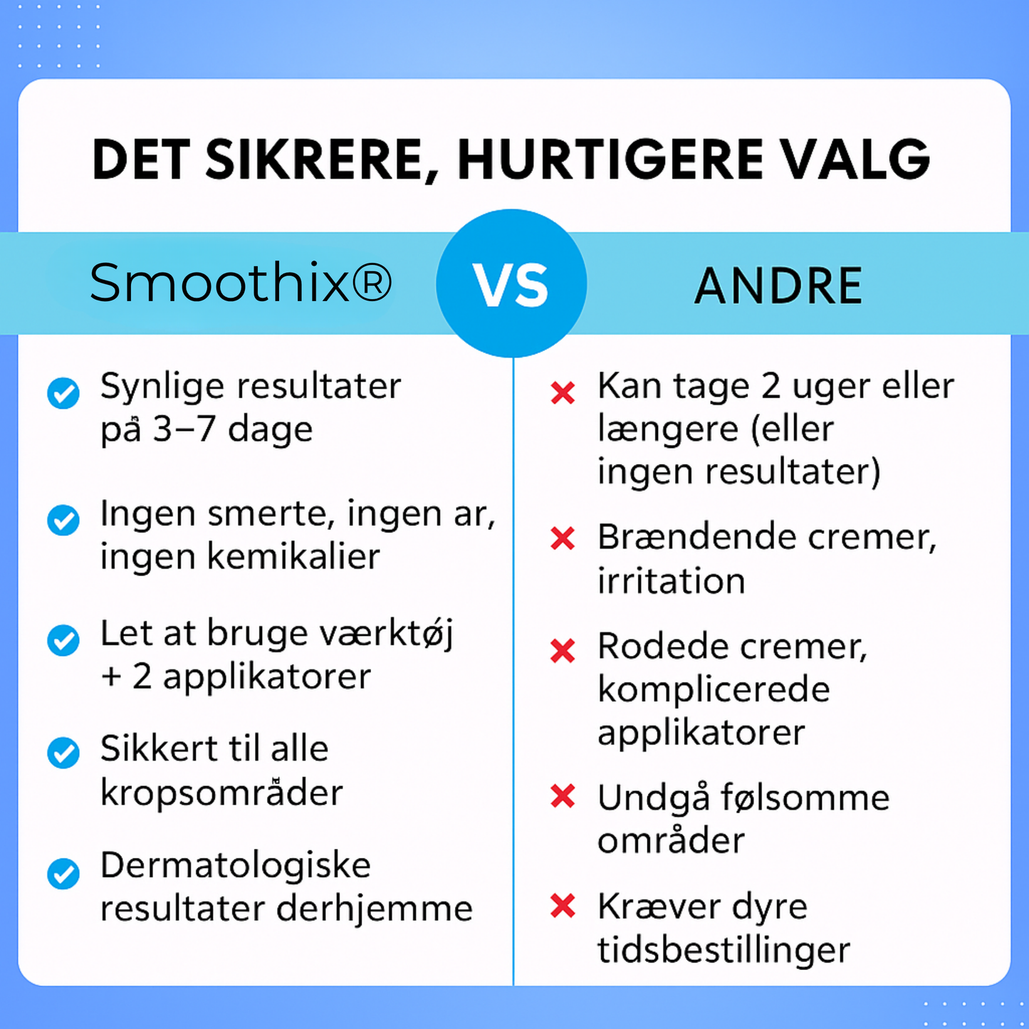 Smoothix® | Synlige resultater på kun 3–7 dage