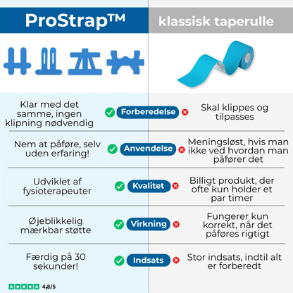 ProStrap™ | Præskårne knæ-tapes til maksimal stabilitet og øjeblikkelig smertelindring